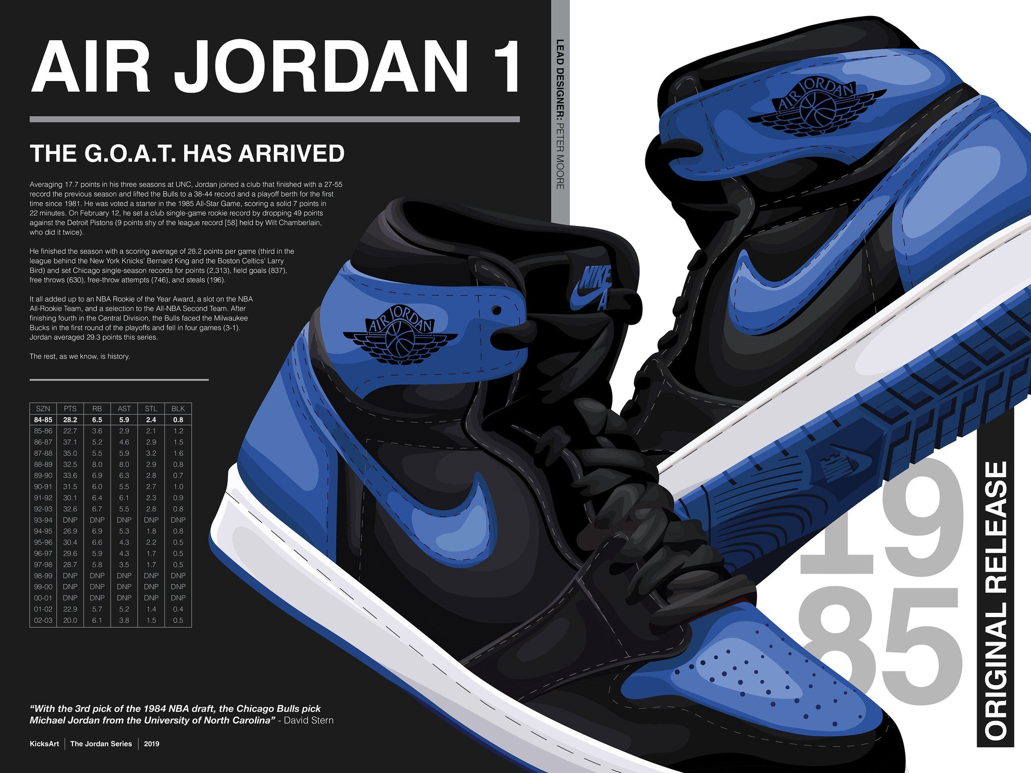 2X Michael Jordan Air Decal Basketball Shoes Logo Vinyl Window
